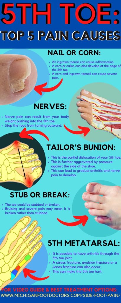 Sharp And Shooting Pain In The Little Toe Causes Best Treatment 