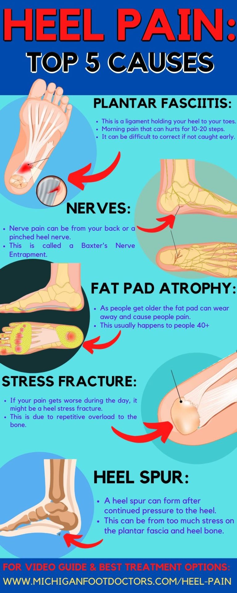 Pain in Middle of the Foot [Causes, Symptoms and Best Treatment]