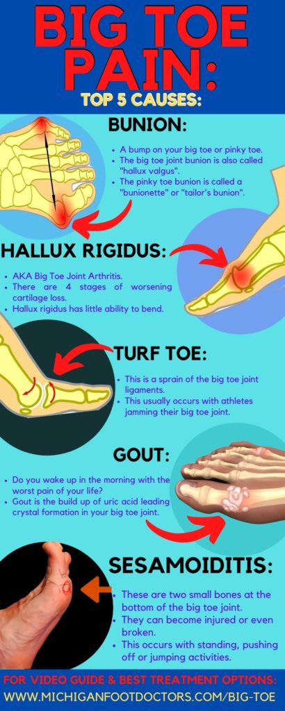 Foot Pain Behind Big Toe Causes Symptoms And Best Home Treatment