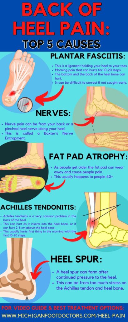 Back Of Heel Pain [Causes, Symptoms & Best Home Treatment]