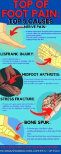 Pain On Top Of Foot: [Causes, Symptoms & Best Treatment!]