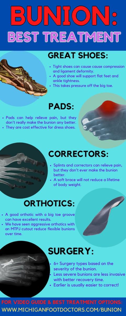 Tailor s Bunion AKA Bunionette Pads Surgery Best HomeTREATMENT